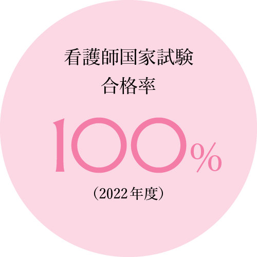 看護師国家試験合格率100%（2022年度）